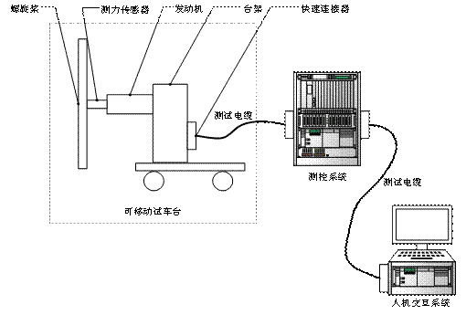 某型號(hào)發(fā)動(dòng)機(jī)試車(chē)臺(tái)總體項(xiàng)目